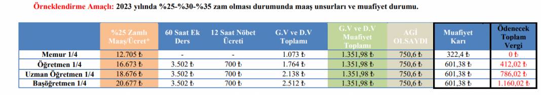 Öğretmen Ve Memurların 2023 Örnek Vergi Dilimleri Tablosu 5