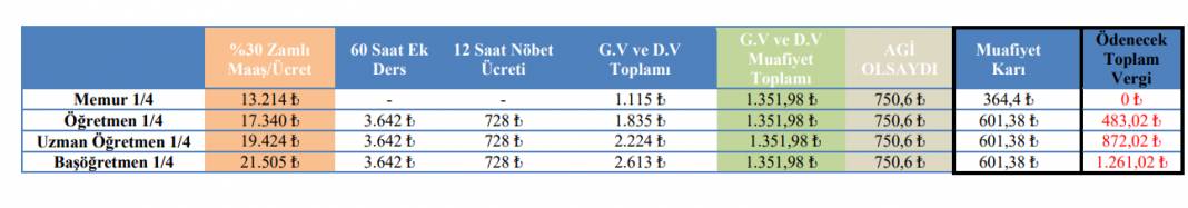 Öğretmen Ve Memurların 2023 Örnek Vergi Dilimleri Tablosu 6