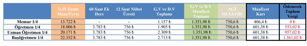Öğretmen Ve Memurların 2023 Örnek Vergi Dilimleri Tablosu 7