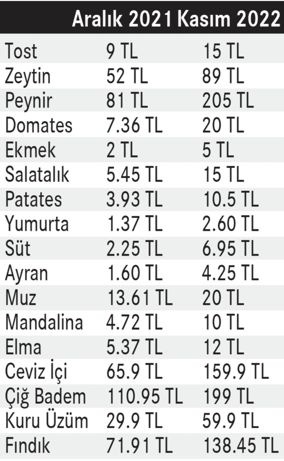 fireshot-capture-041-okul-kantinindeki-fiyatlar-katlandi-aileler-cocuklari-doyuramiyor-www-cumhuriyet-com-tr.png