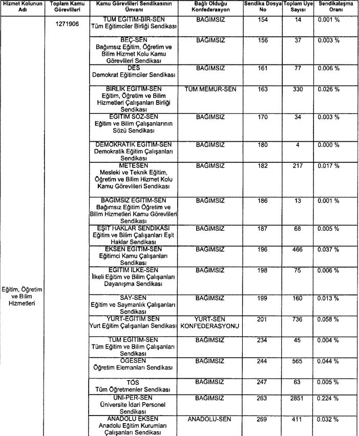 sendikasayi2.jpg